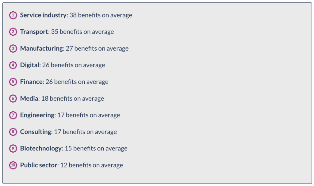 Which UK industry provides the highest number of benefits?